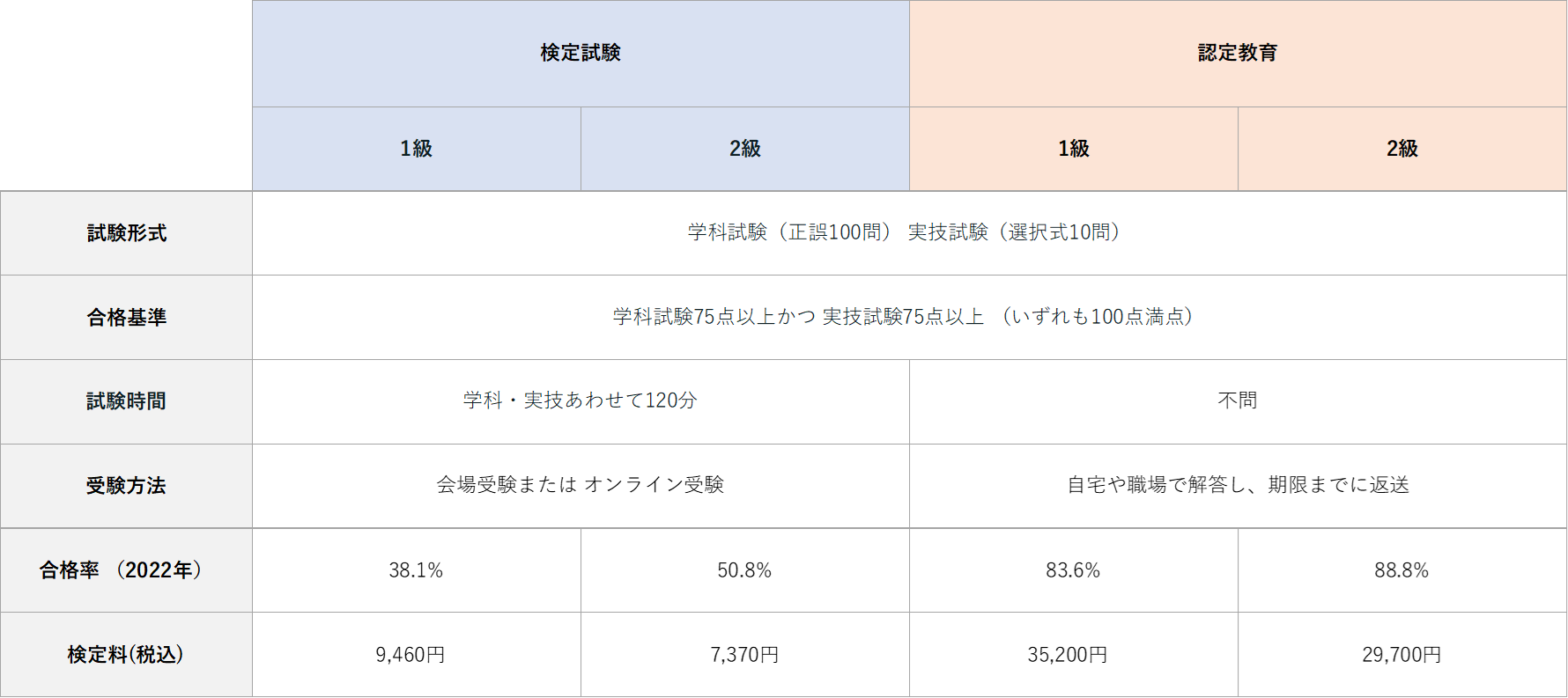 自主保全士試験概要