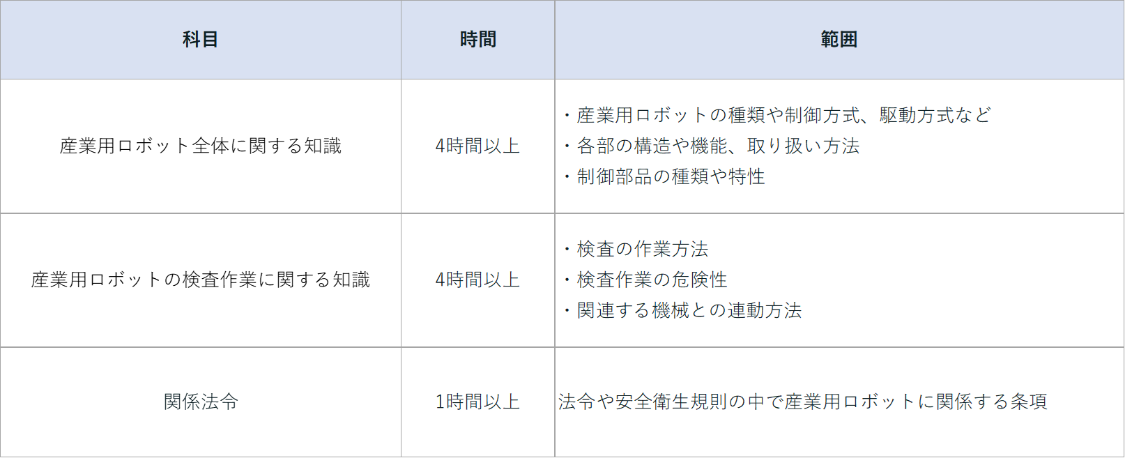 産業用ロボットの検査