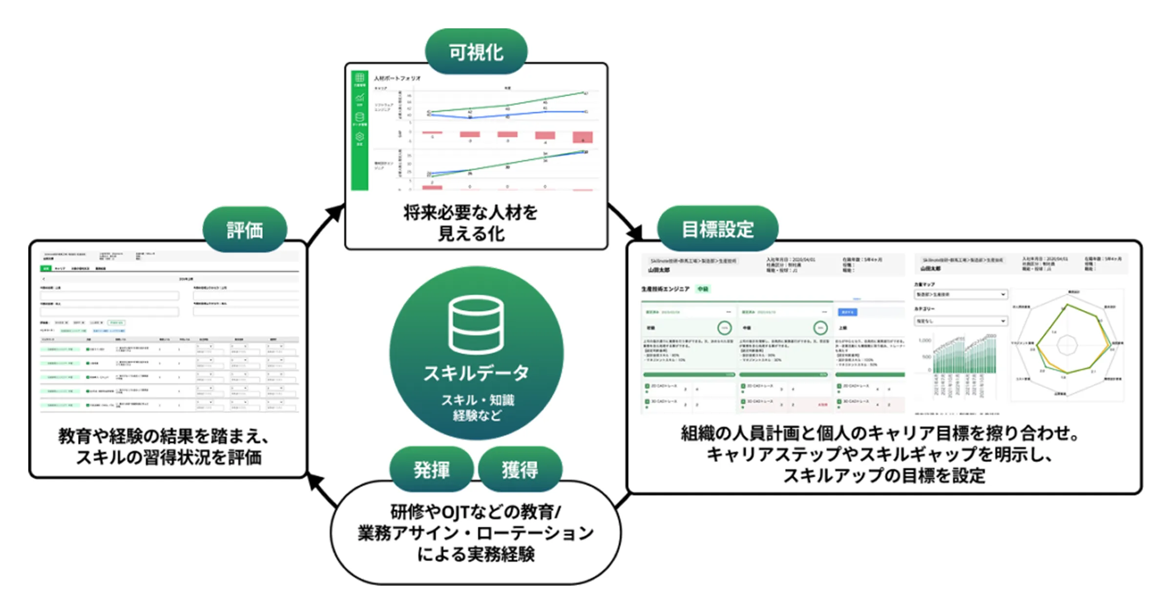 製造業の技術者育成を支援する『技術者育成ソリューション』を提供開始