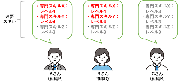 technical collaboration