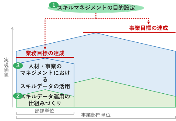skillmanagement-point1