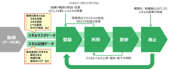 skillmanagement-point2