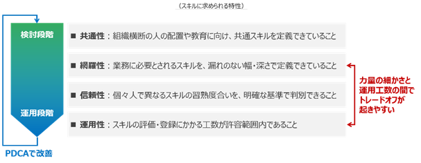 skillmanagement-success1