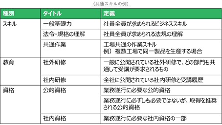 skillmanagement-success2