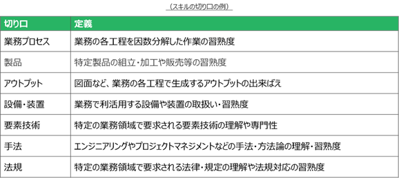 skillmanagement-success3