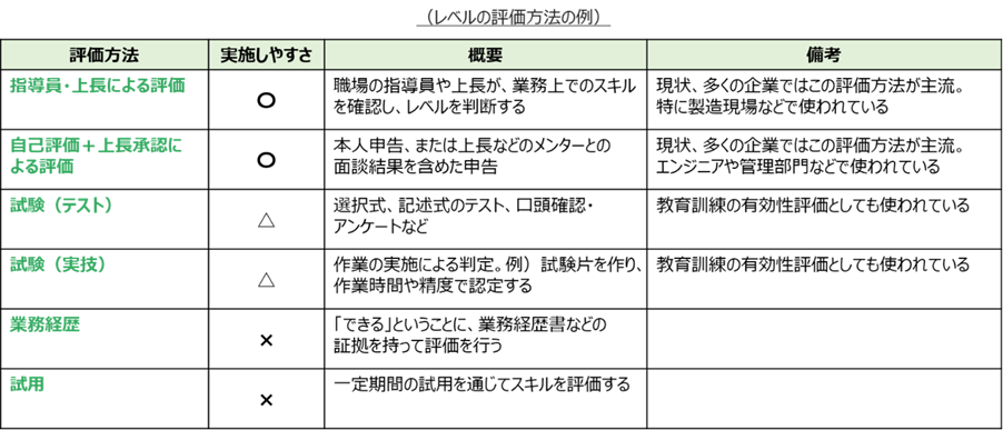 skillmanagement-success4