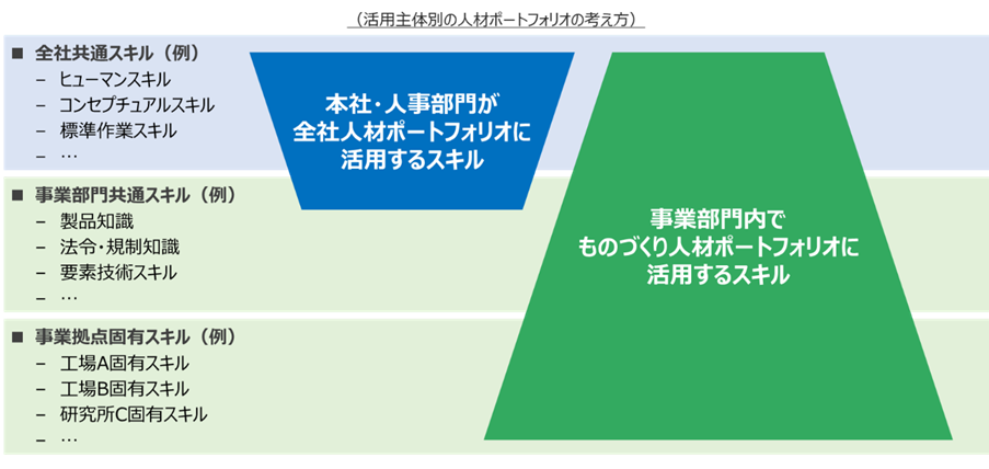 skillmanagement-success5