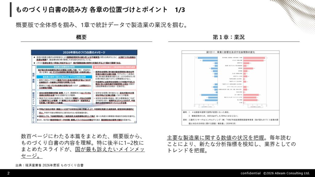 ものづくり白書の読み方 各章の位置づけとポイント