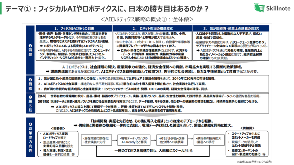 AIロボティクス戦略の概要①