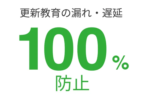 導入前は約50件あった更新教育の漏れや遅延が、導入後は0件になっている。