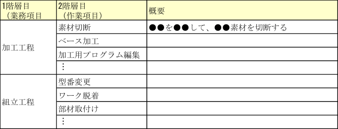 スキル名称の表現