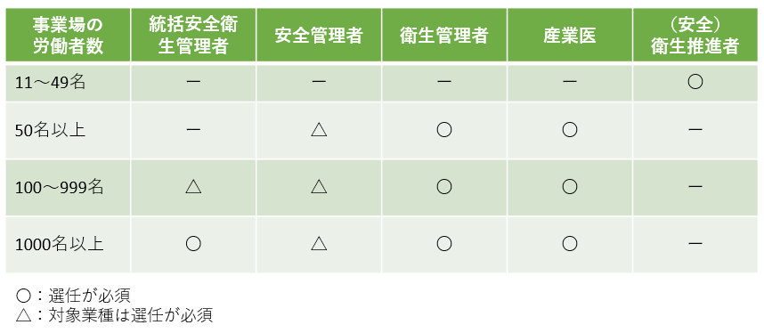 安い 労働安全衛生法 その他の業種 一覧