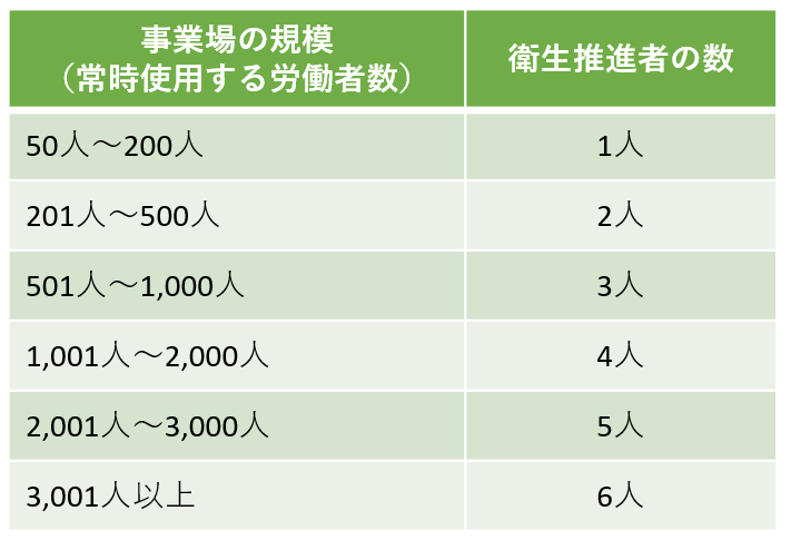 安い 労働安全衛生法 その他の業種 一覧