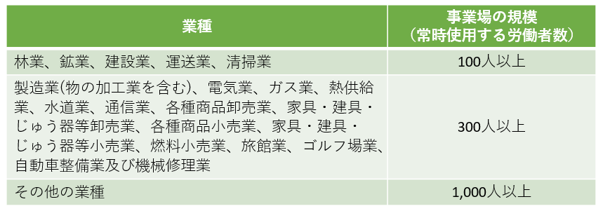 安い 労働安全衛生法 その他の業種 一覧