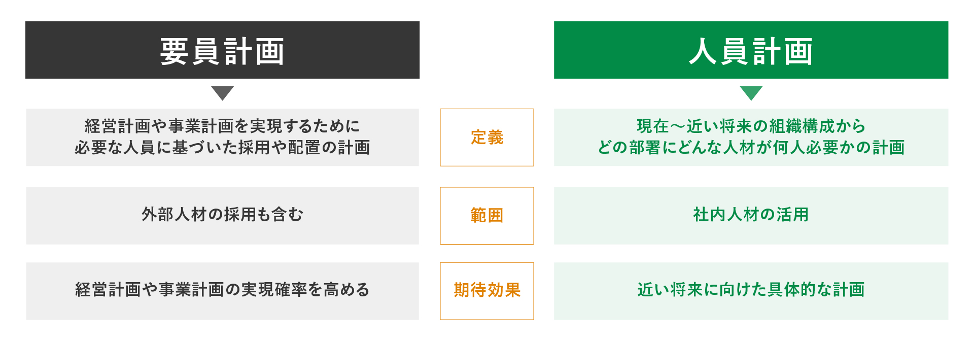 要員計画と人員計画の違い