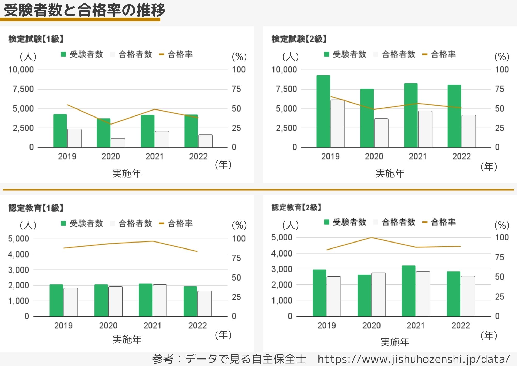 画像3‗自主保全士‗合格率