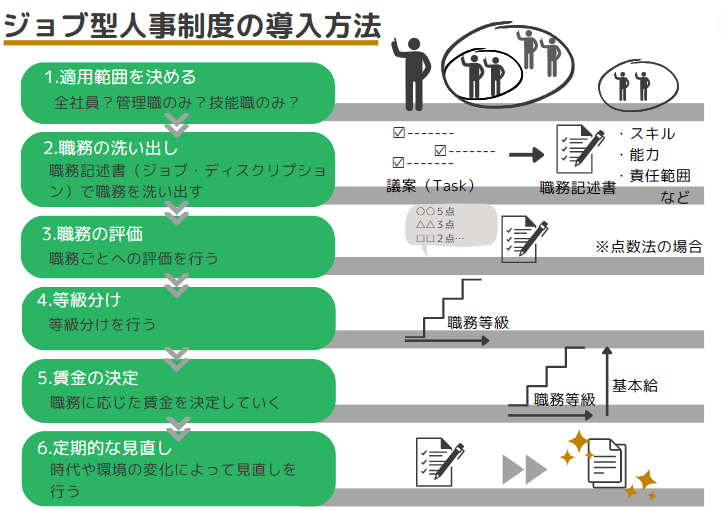 ジョブ型人事制度グラフ2