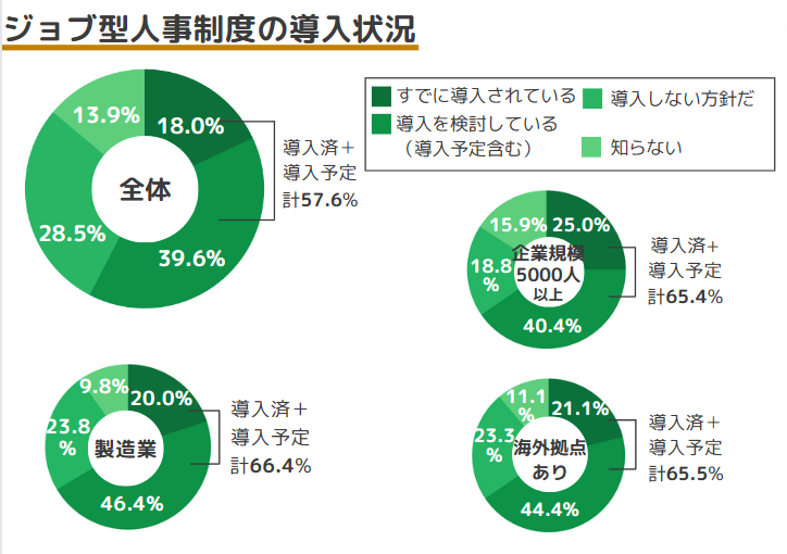 ジョブ型人事制度グラフ1