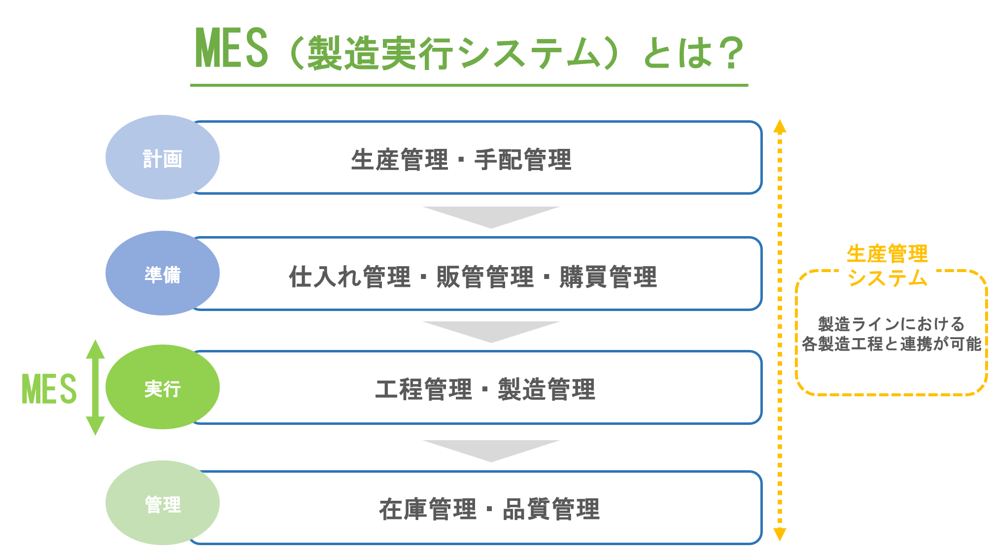 MES図1