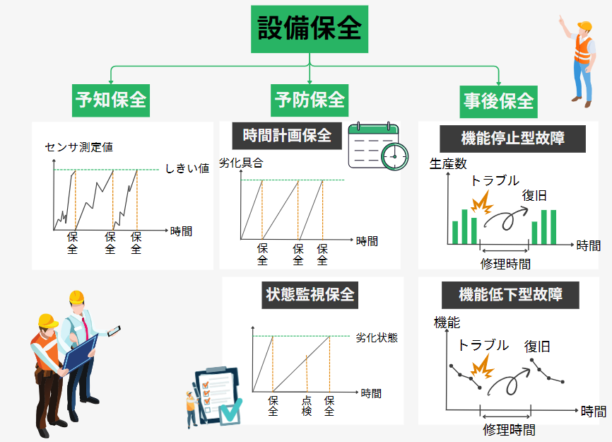 設備保全説明図