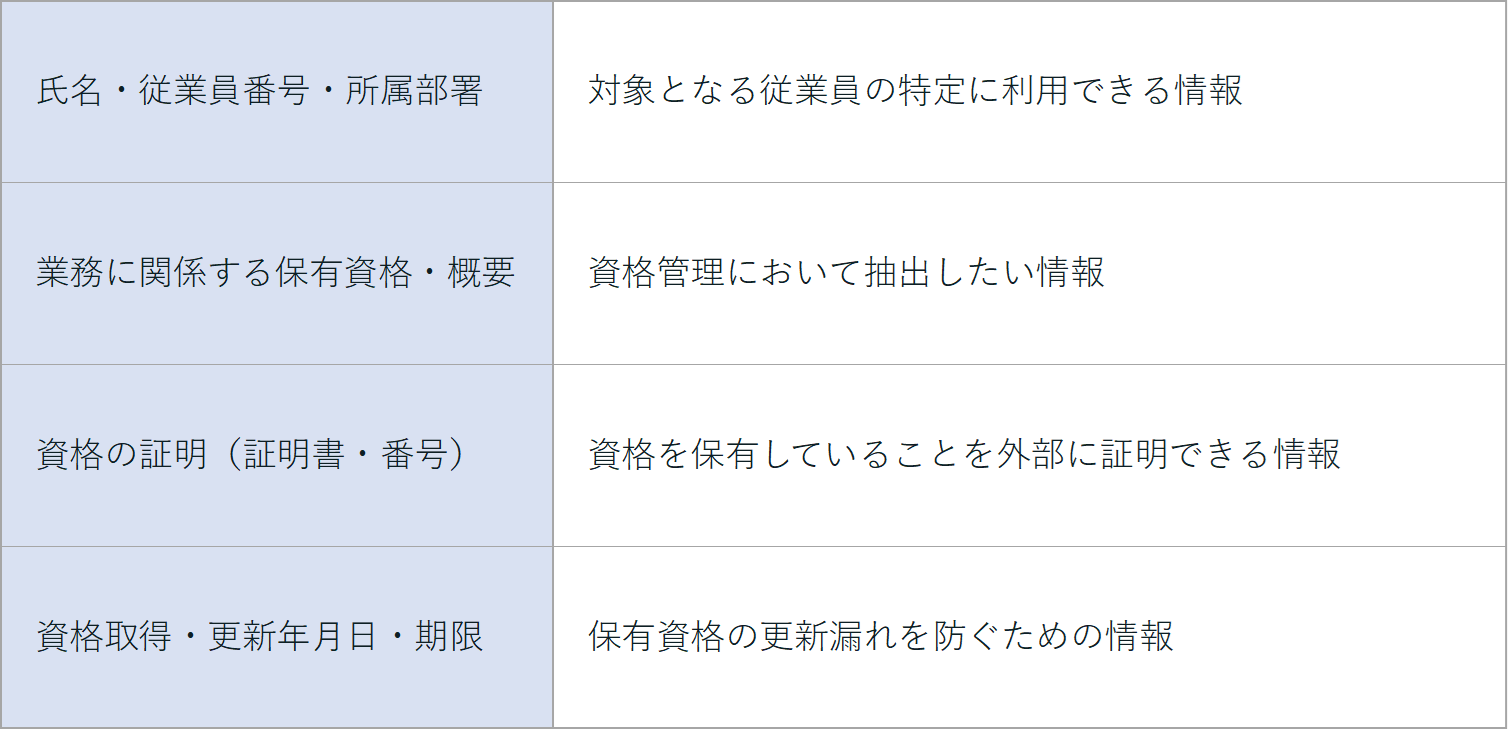 資格管理基本項目