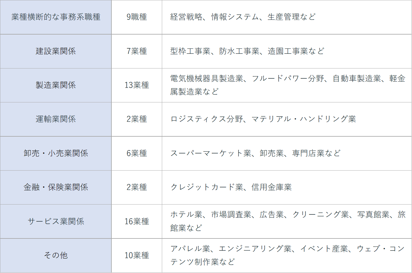 職業能力評価基準