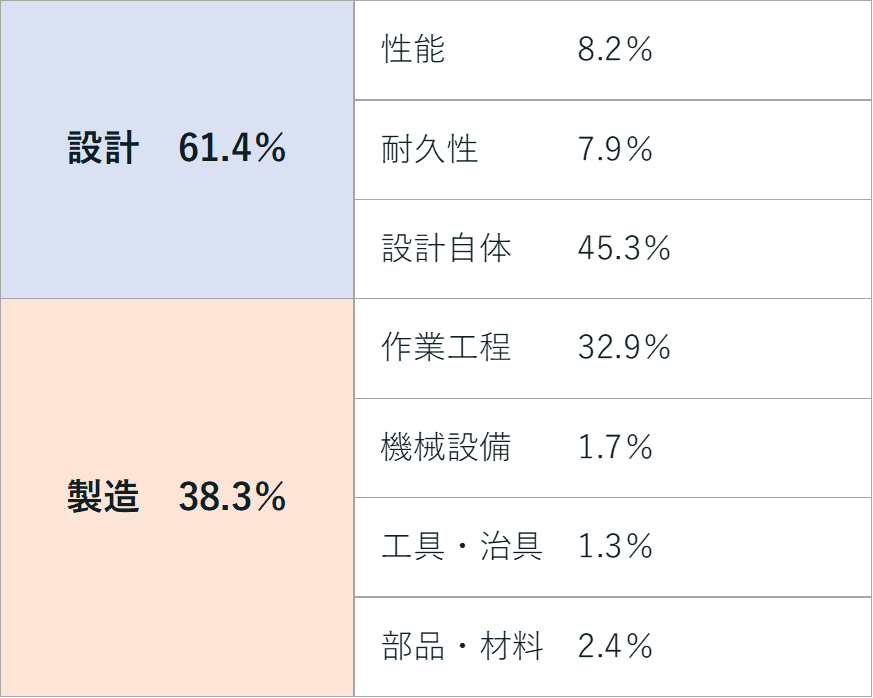 自動車業界事例