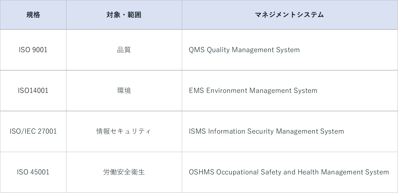 ISO9001混同されやすい規格