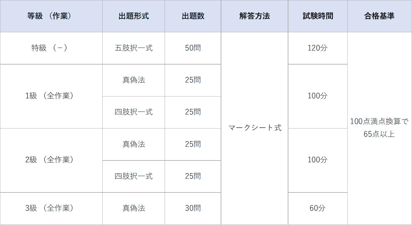 機械保全技能士学科試験