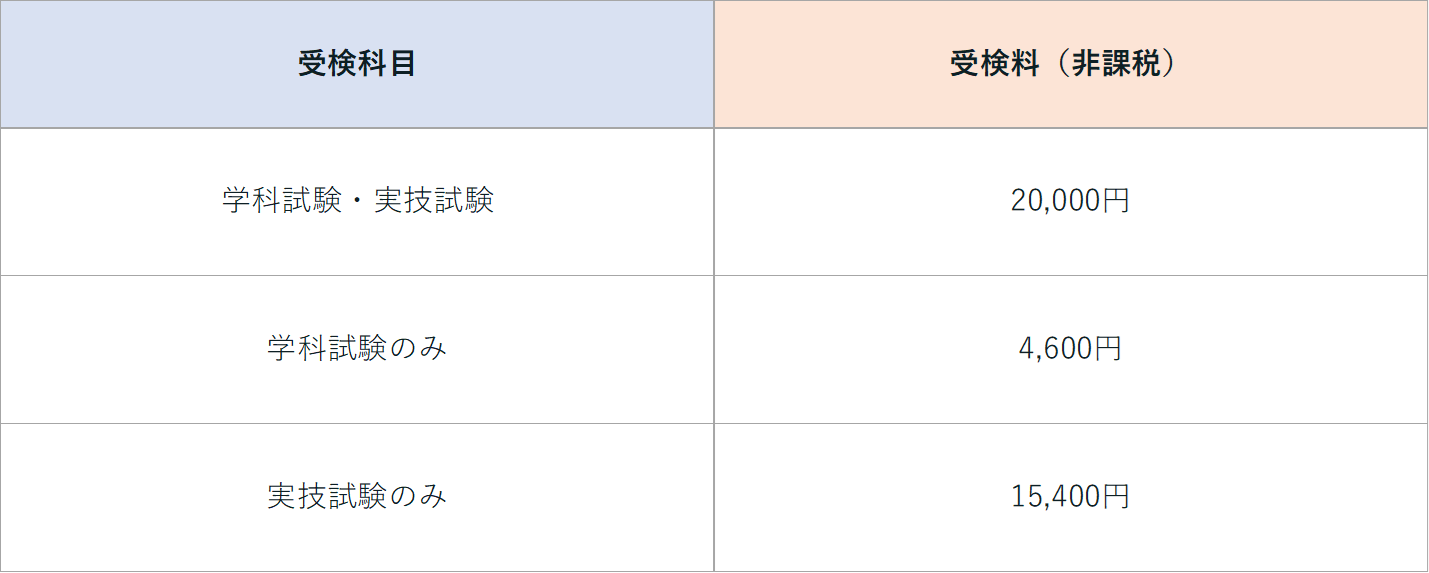 機械保全技能士受験料