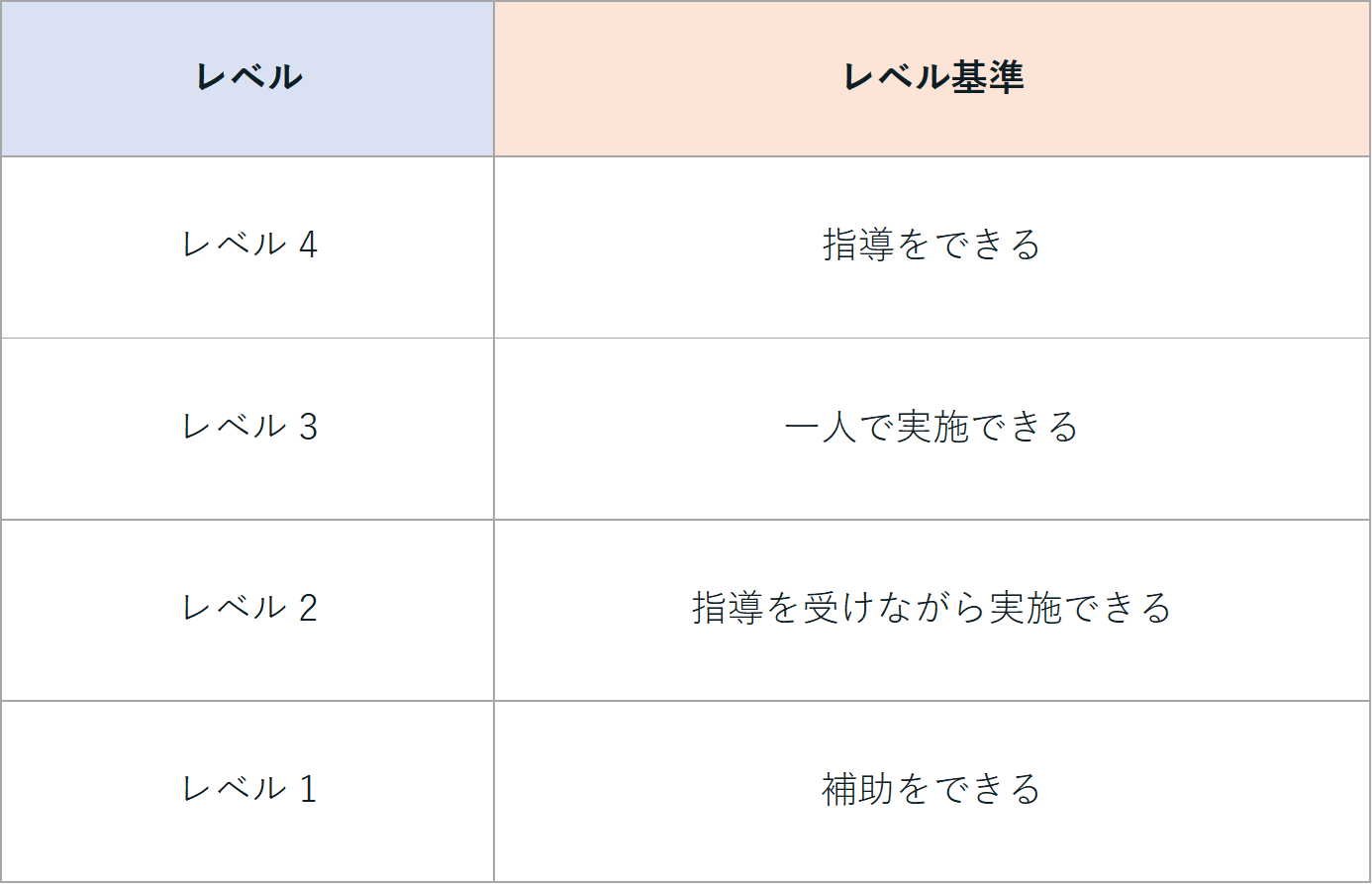 スキル基準