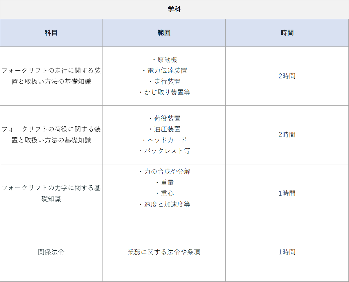 建設現場の資格特別教育一覧(^^) クリアランス