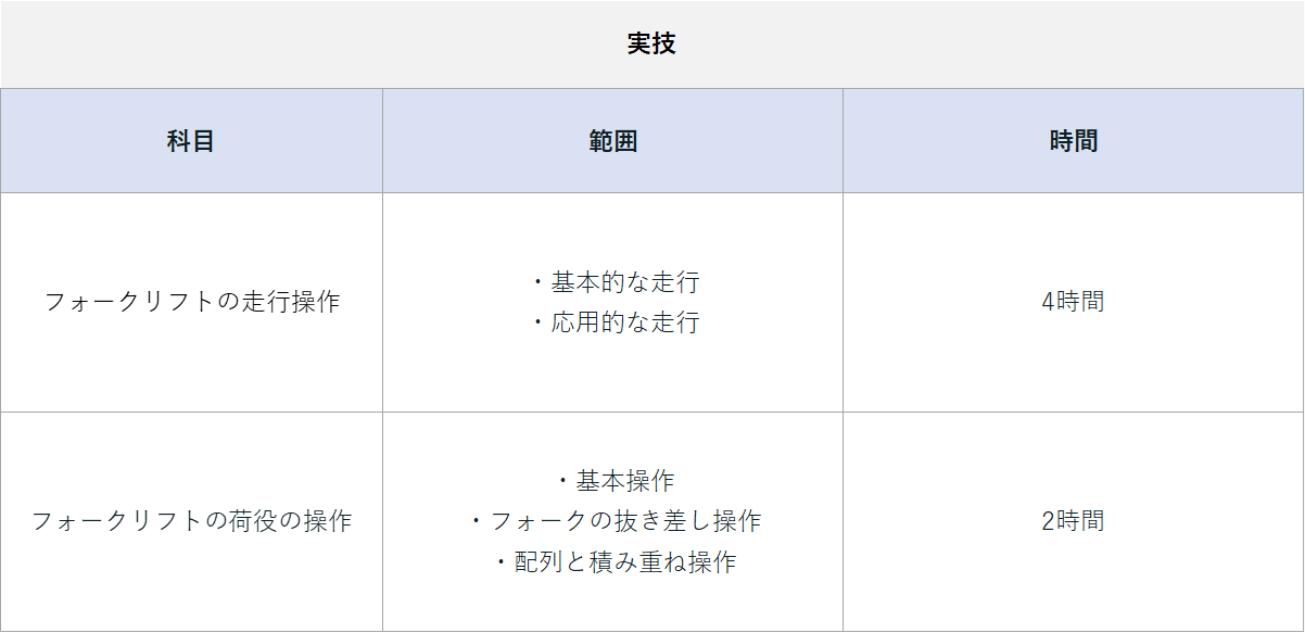 特別教育実技