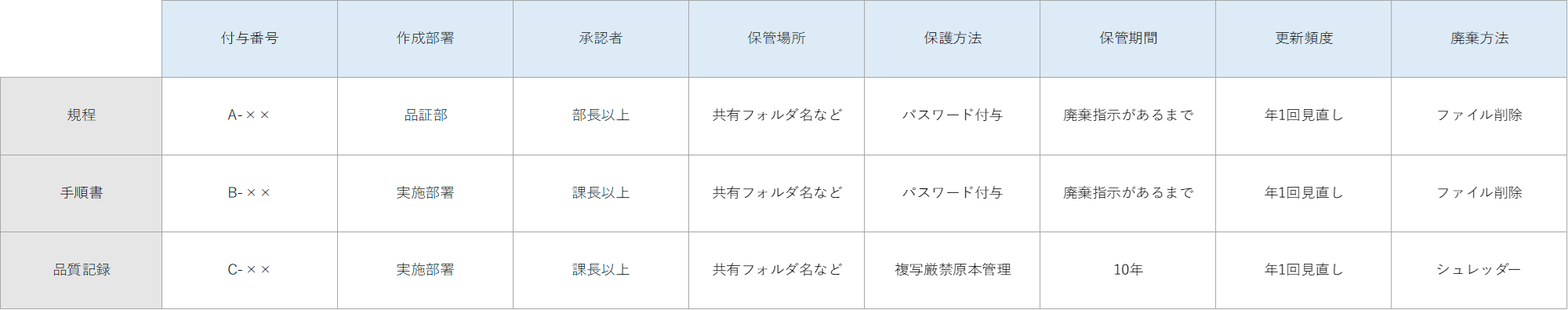 ISO9001文書管理イメージ