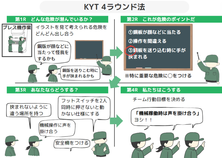 KYT４ラウンド法