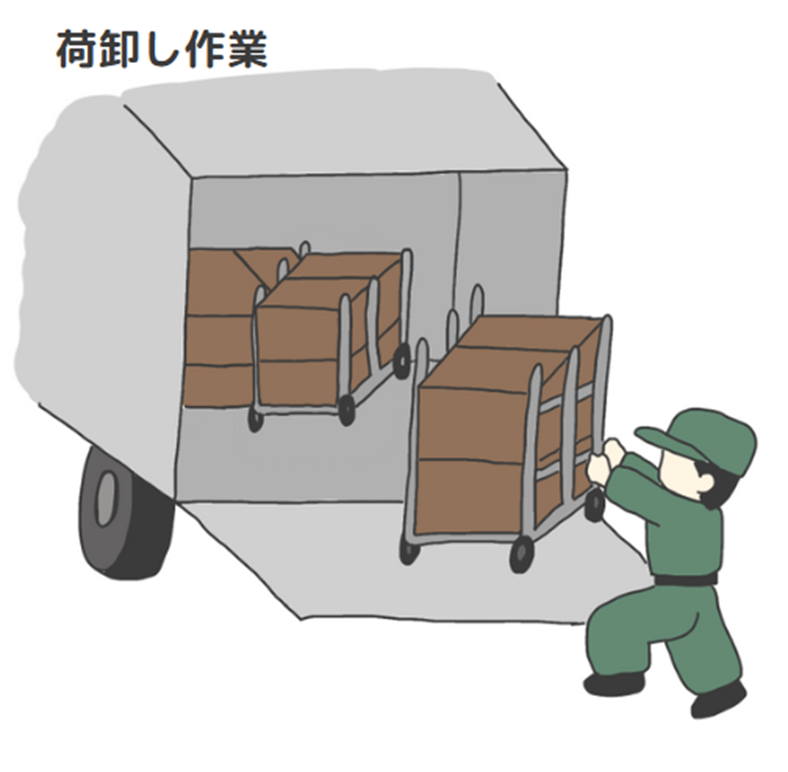 荷卸作業