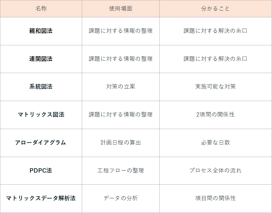 新QC7つ道具表