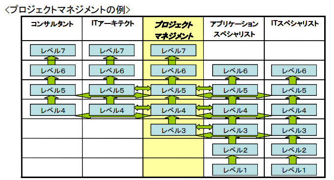 プロジェクトマネジメントの例