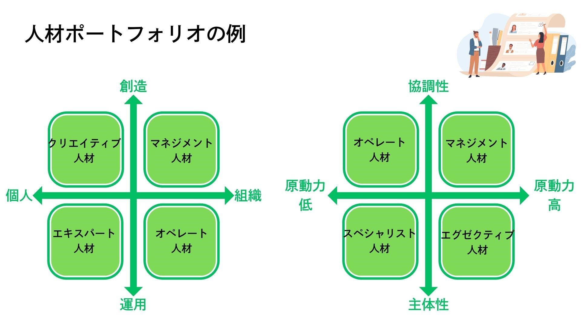 人材ポートフォリオの例