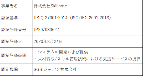 ISO27001（ISMS認証)