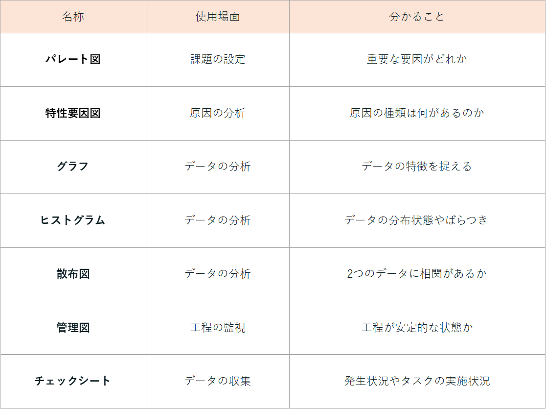 QC7つ道具表