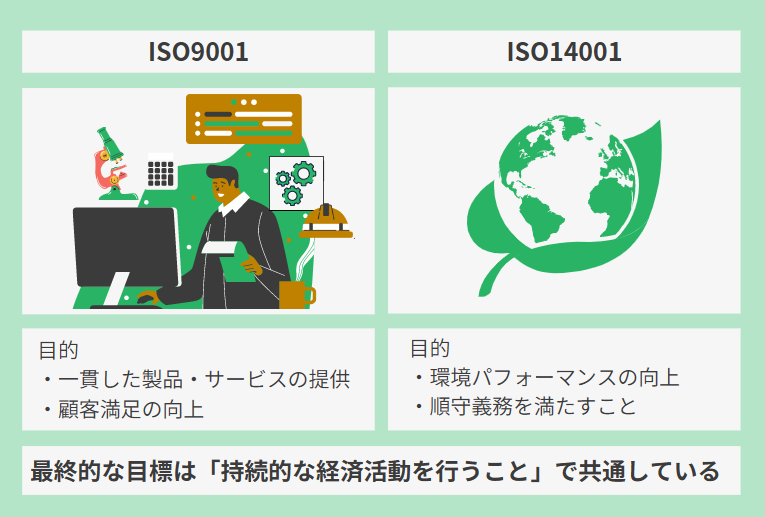 ISO9001とISO14001の要求事項の比較や違い、統合マニュアルについて解説