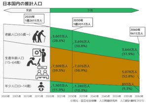 なぜ製造業では人手不足が深刻なのか？ データから考える人手不足の理由と対策