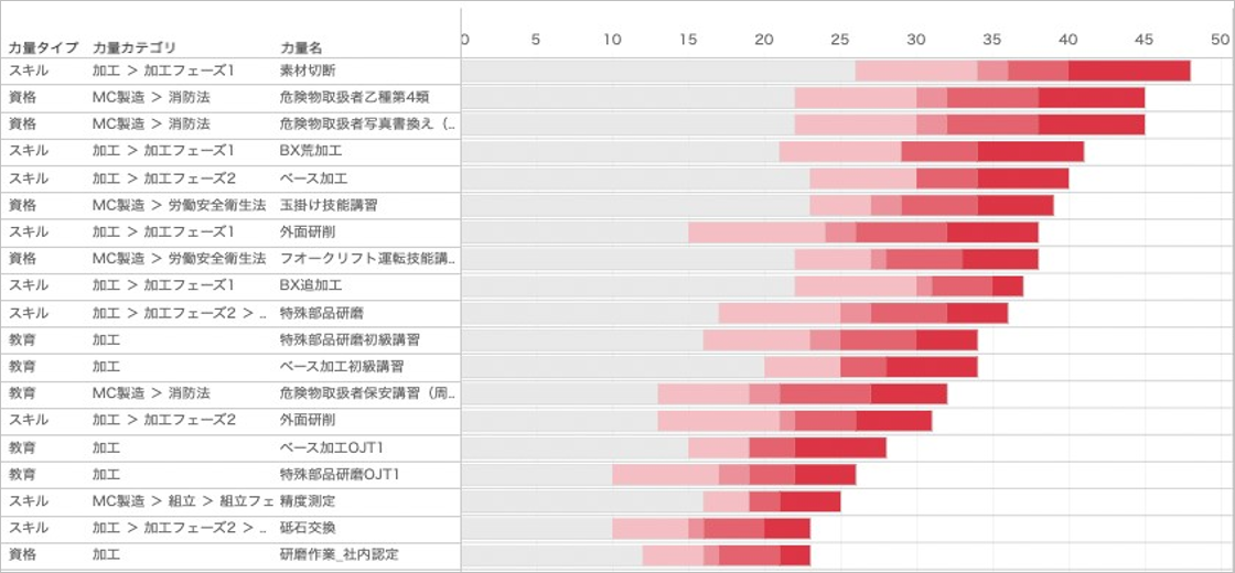 分析機能のイメージ