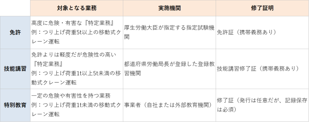 特別教育_クレーン